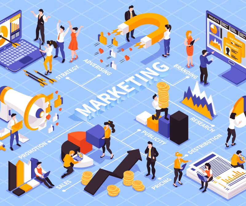 Isometric marketing strategy flowchart composition with text captions people and colourful graph diagram elements with computers vector illustration